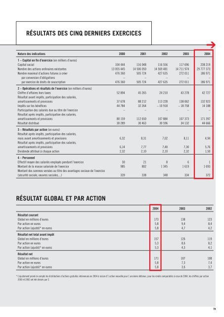 2004 - Paper Audit & Conseil