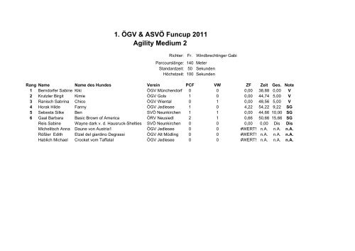 Daten 1 FunCup 2011.XLS - ÖRV HSV Neusiedl/See