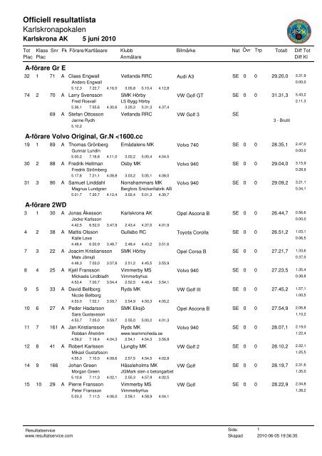 Resultat: Karlskrona AK - Karlskronapokalen 5 juni ... - Resultatservice