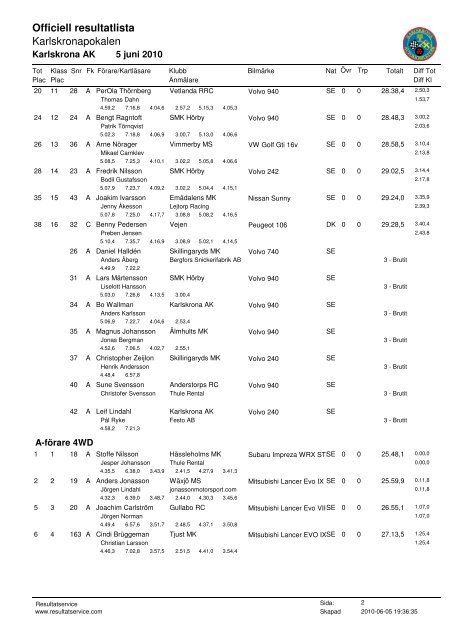 Resultat: Karlskrona AK - Karlskronapokalen 5 juni ... - Resultatservice