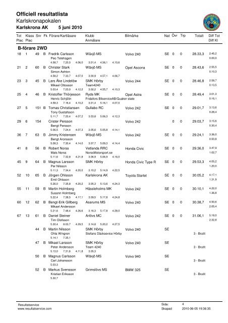 Resultat: Karlskrona AK - Karlskronapokalen 5 juni ... - Resultatservice
