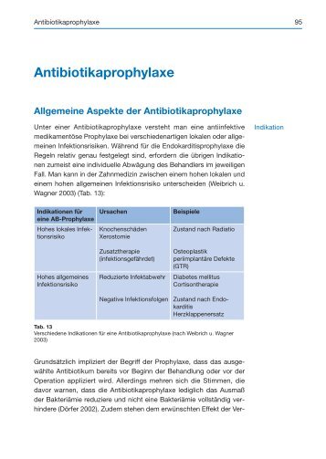 Antibiotikaprophylaxe (Auszug)