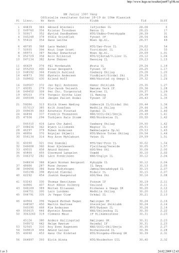 10 km klassisk gutter 18 og 19 Ã¥r