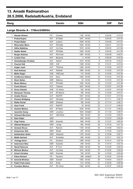 13. AmadÃ© Radmarathon 28.5.2006, Radstadt/Austria ... - Alpencup