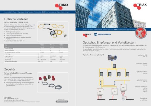 Triax-Hirschmann optische Empfangs