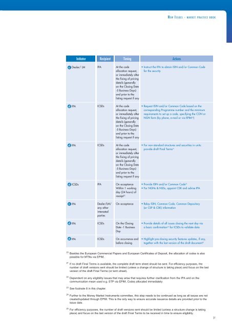 Scope - Clearstream