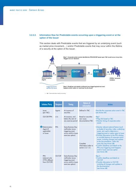 Scope - Clearstream