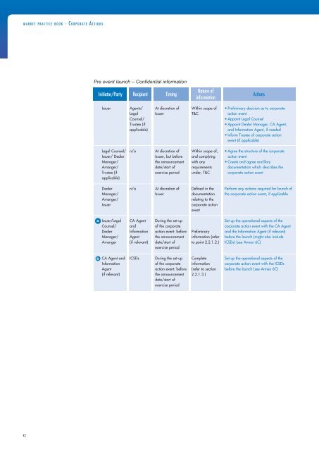 Scope - Clearstream