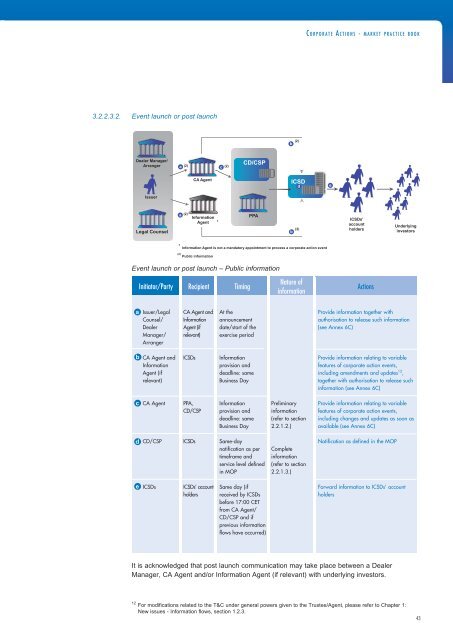 Scope - Clearstream