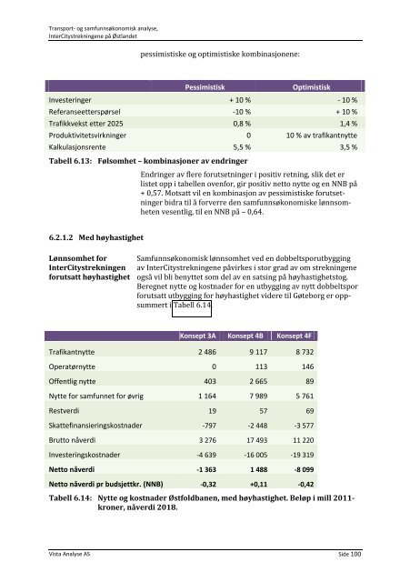 Last ned - Vista Analyse AS