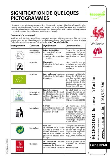 signification de quelques pictogrammes - écoconso