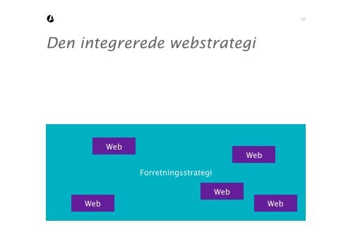 K-dag Webstrategi - Kommunikationsforum