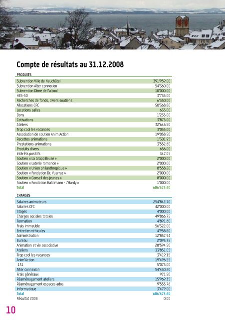 Centre de Loisirs Rapport d'activité 2008