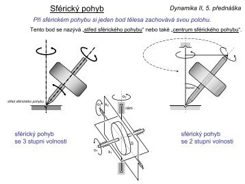 5. pÅednÃ¡Å¡ka - 12.3.