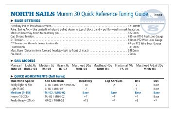 NORTH SAILS Mumm 30 Quick Reference Tuning Guide