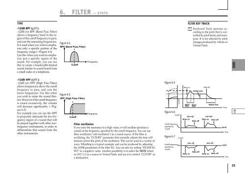 Korg Microkorg Owner's Manual - zZounds.com