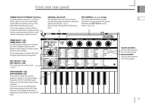 Korg Microkorg Owner's Manual - zZounds.com