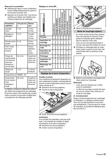 BR/BD 100/250 R BR/BD 100/250 RI BR 120/250 R BR ... - KÃ¤rcher