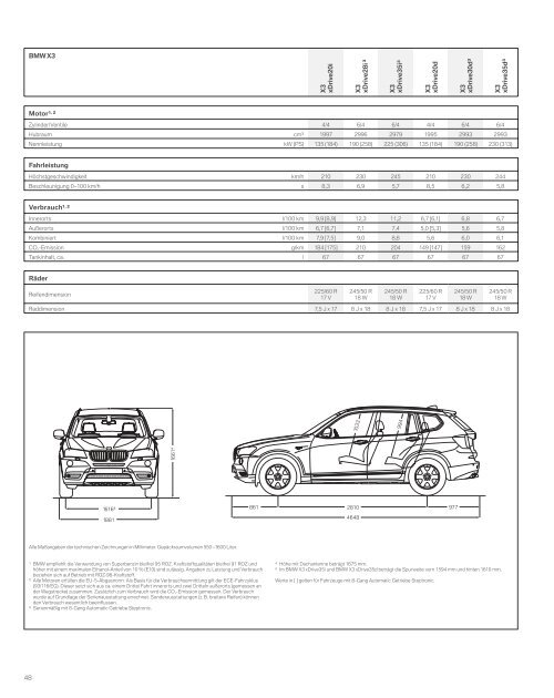 BMW EINSATZFAHRZEUGE. - BMW Diplomatic Sales