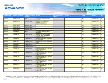 Sylvania Auto Bulb Guide >> Philips Lighting Cross Reference | Lighting Ideas Sylvania Auto Bulb Guide >> Philips Lighting Cross Reference | Lighting Ideas