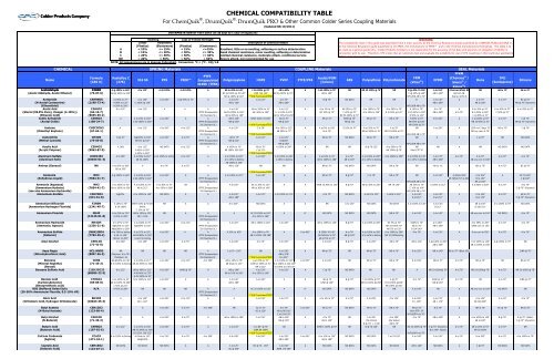 Chemical Compatibility Table | Brokeasshome.com