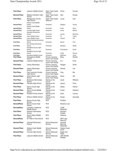 State Championship Awards - May 2011 - STLP