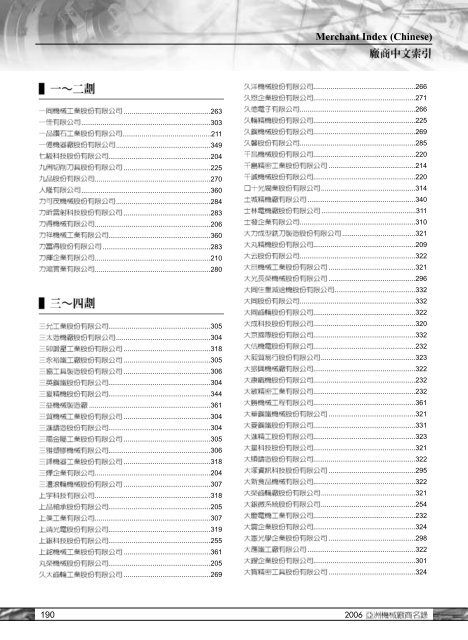 Merchant Index (Chinese)