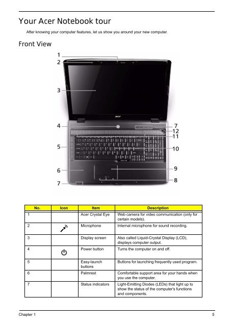 Aspire 7230/7530/7530G Series Service Guide - tim.id.au