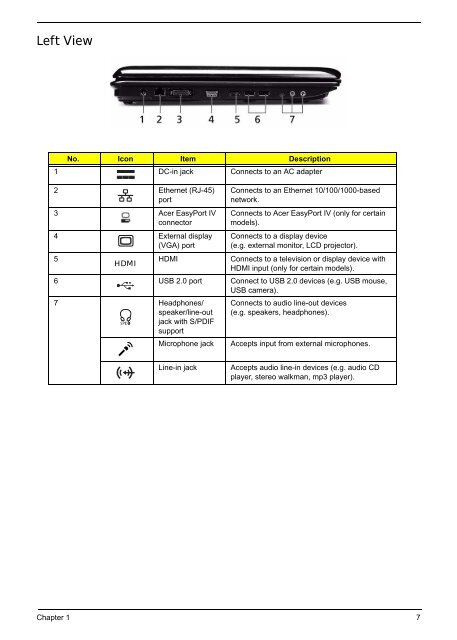 Aspire 7230/7530/7530G Series Service Guide - tim.id.au