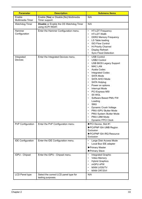 Aspire 7230/7530/7530G Series Service Guide - tim.id.au