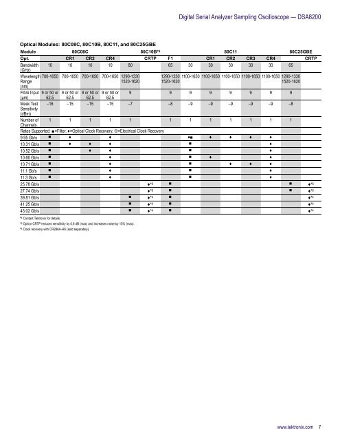 Download File &#40;1.01 MB&#41; - Tektronix