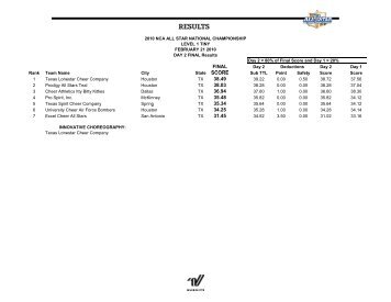 cheer results