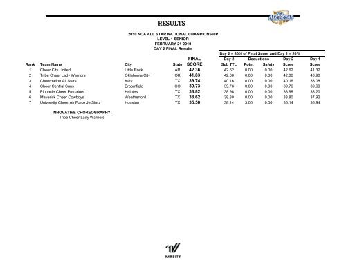 cheer results