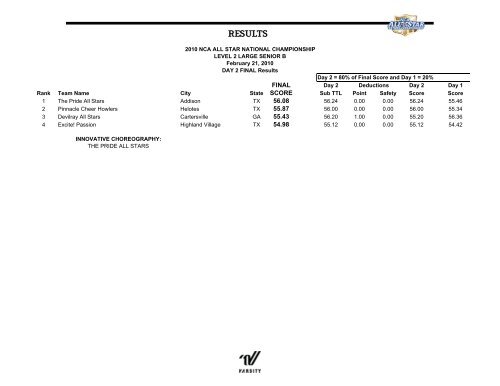 cheer results