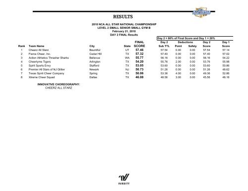 cheer results