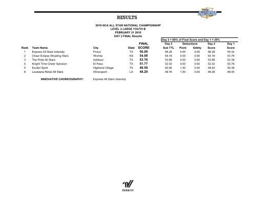 cheer results