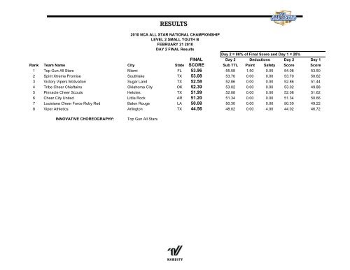 cheer results