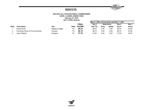 cheer results