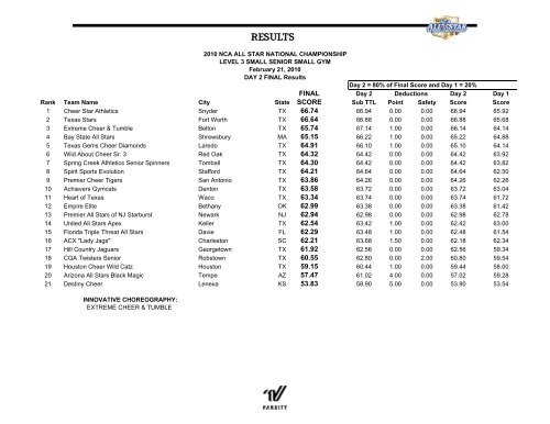 cheer results