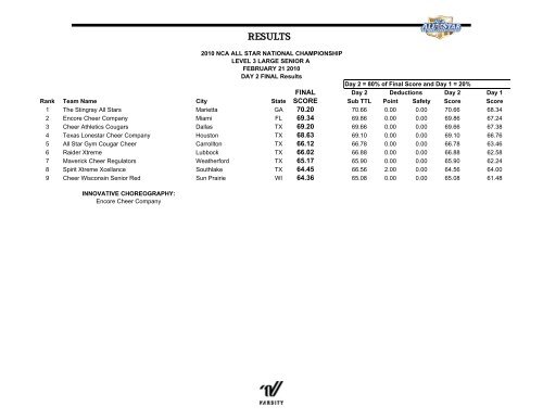 cheer results