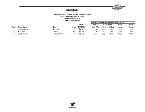 cheer results