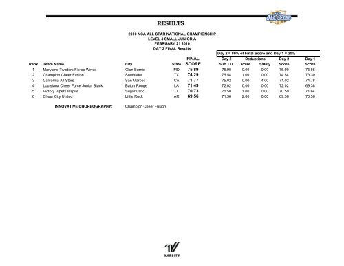 cheer results