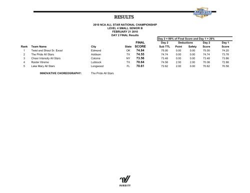 cheer results