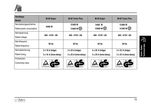 GEBRAUCHSANWEISUNG OPERATING INSTRUCTIONS