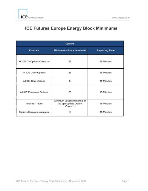 Block Minimums IFEU - ICE