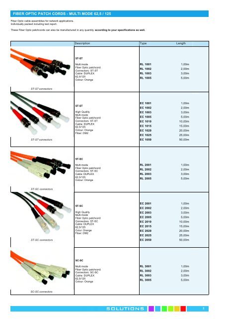 RG58 C/U 50 Ohm BNC to BNC Plug 1.0m Patch Lead Coaxial Coax Cable 100cm UK 
