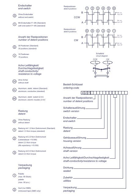 Datenblatt Drehimpulsgeber ddm 427 (PDF)