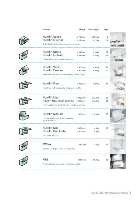 More choice for wall units: Folding, lift-up and ... - KessebÃƒÂ¶hmer