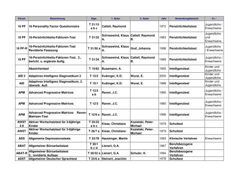 16 PF 16 Personality Factor Questionnaire T 31/15 a b c Cattell ...