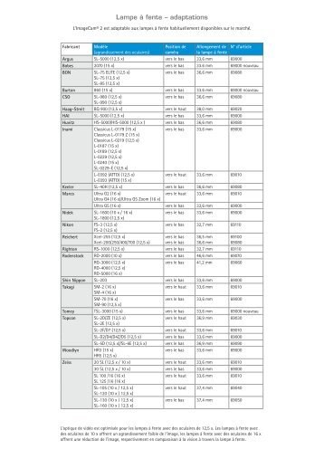 Lampe à fente – adaptations / PDF (84 KB) - Oculus